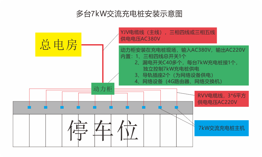 多臺(tái)7kW充電樁安裝示意圖及材料清單